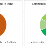 Mercato Italiano del legname 2022